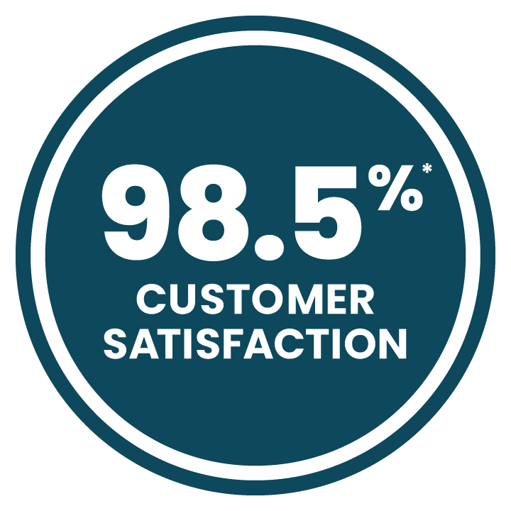 Our clients have spoken!